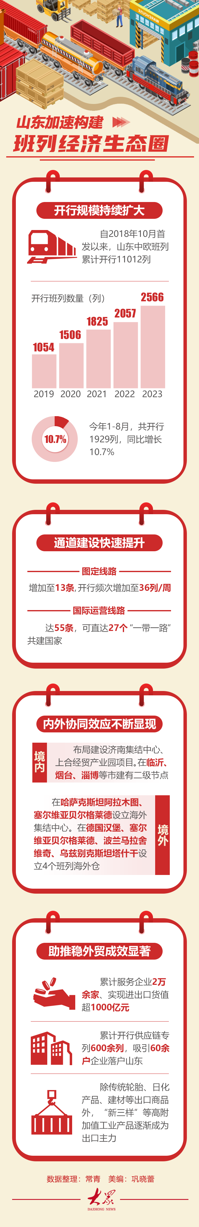 我国首个中欧班列中东欧集结中心落子塞尔维亚，新丝路上吹响“集结”号