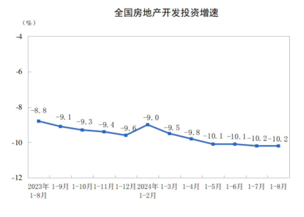 天下商品房贩卖面积降幅一连3个月收窄，“金九银十”焦点都会市场活泼度有看归升