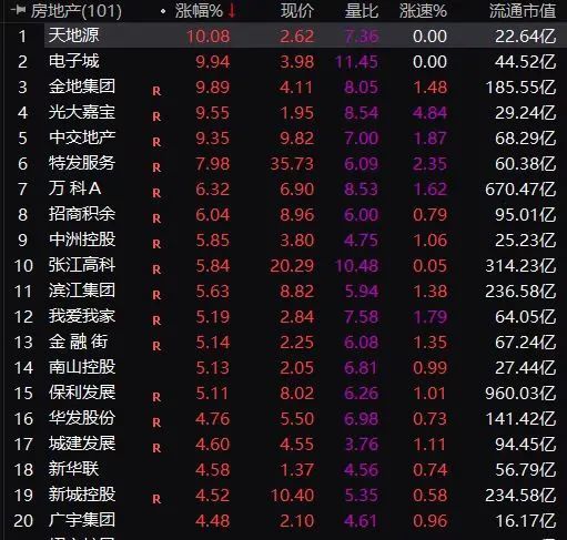 美联储颁布发表降息50个基点，若何对待？望望专家怎样说