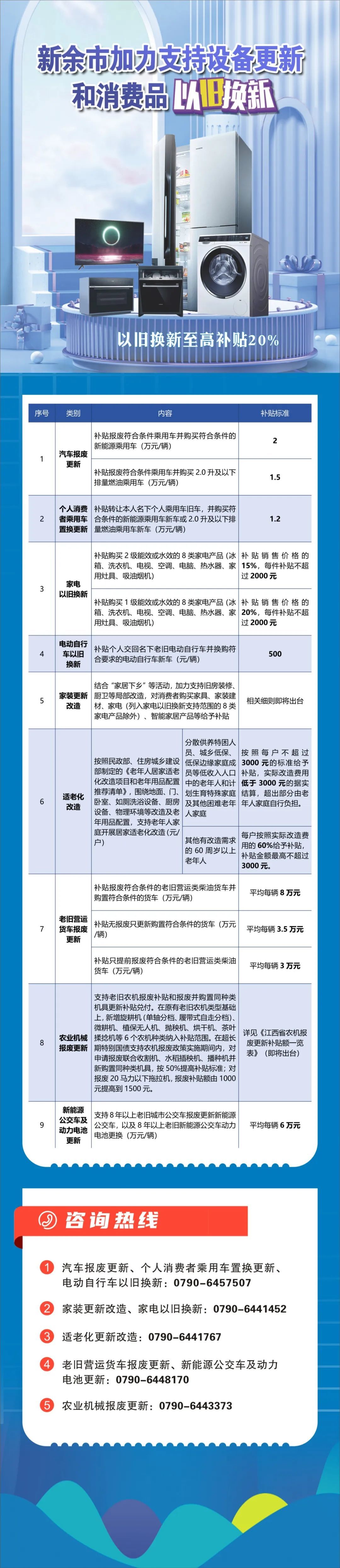 一图看懂|新余再发力!以旧换新补贴标准来了凤凰网江西_凤凰网