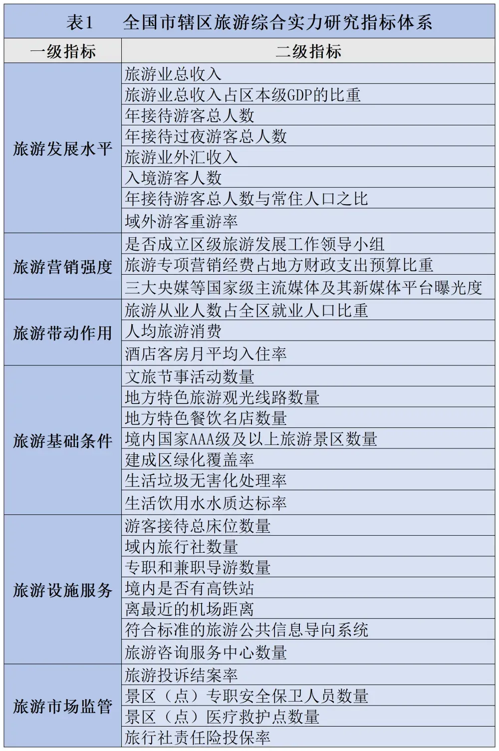 2024年全国市辖区旅游综合实力百强区 南昌西湖区上榜