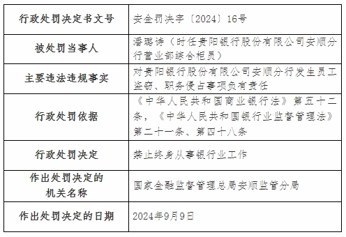 银行财眼｜贵阳银行两分支行合计被罚款50万元