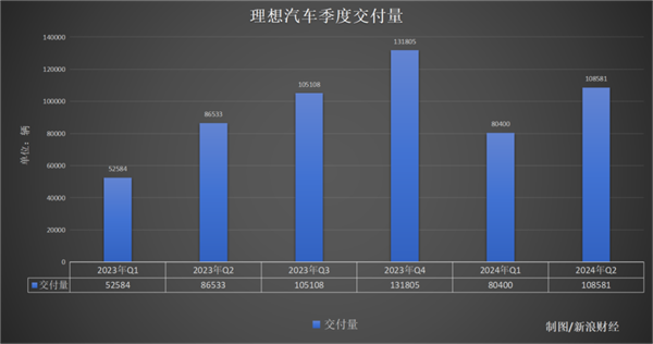 守销量照旧保利润 理思的李思 驾驭为难