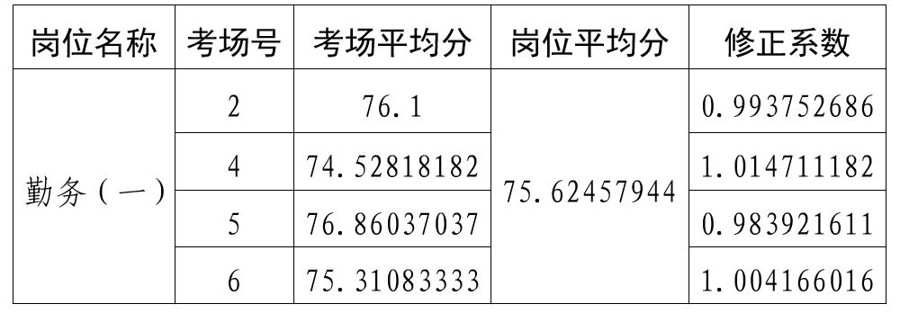 抚州市公安局公开招聘辅警 入闱体检人员名单公布凤凰网江西_凤凰网