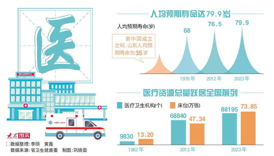 数据整理：李丽黄鑫 数据来源：省卫生健康委制图：巩晓蕾