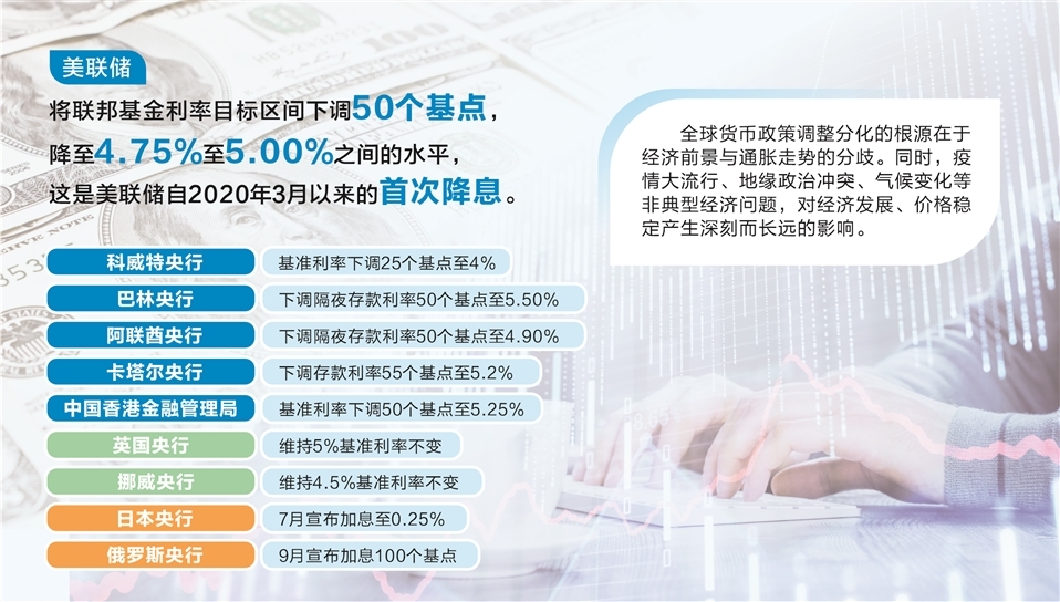 美联储开启降息周期 全球货币政策分化明显凤凰网湖北_凤凰网
