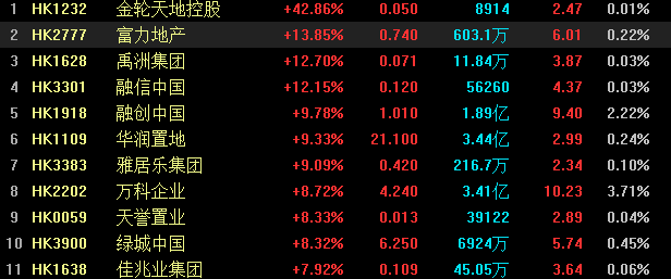 美联储颁布发表降息50个基点，若何对待？望望专家怎样说