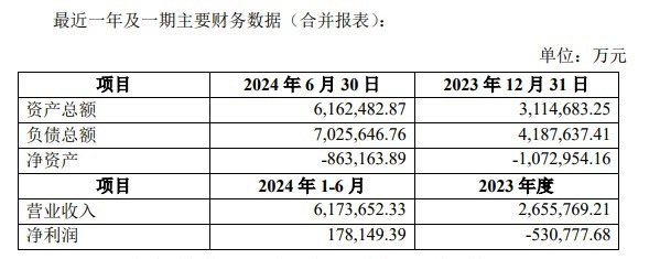 图片来源：赛力斯公告