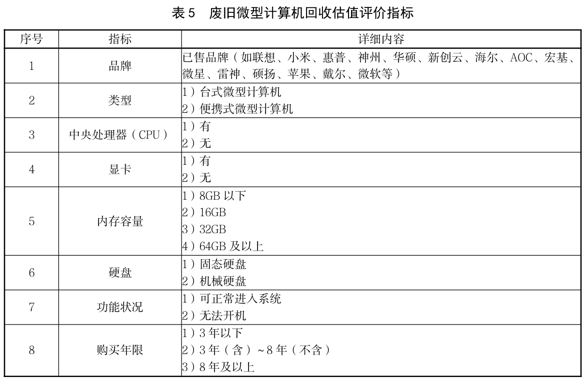 填补标准空白：中国废旧家电回收估值评价规则行业标准公开征求意见