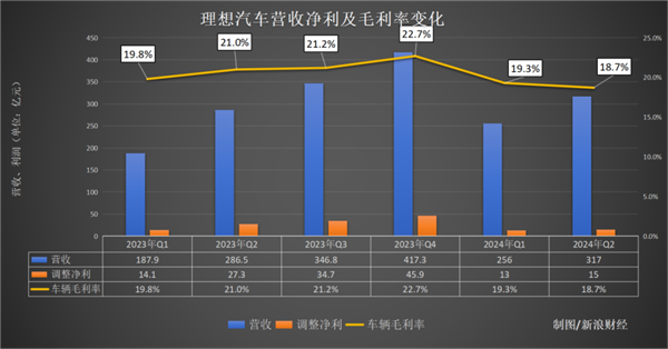 守销量照旧保利润 理思的李思 驾驭为难