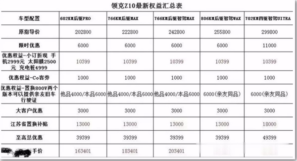 领克纯电首秀拉大胯！上市一天猛降16000：被曝订单转化不到10%