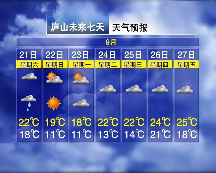 今年立秋以来首场较强冷空气即将登场 江西本周末风雨来袭、气温跳水