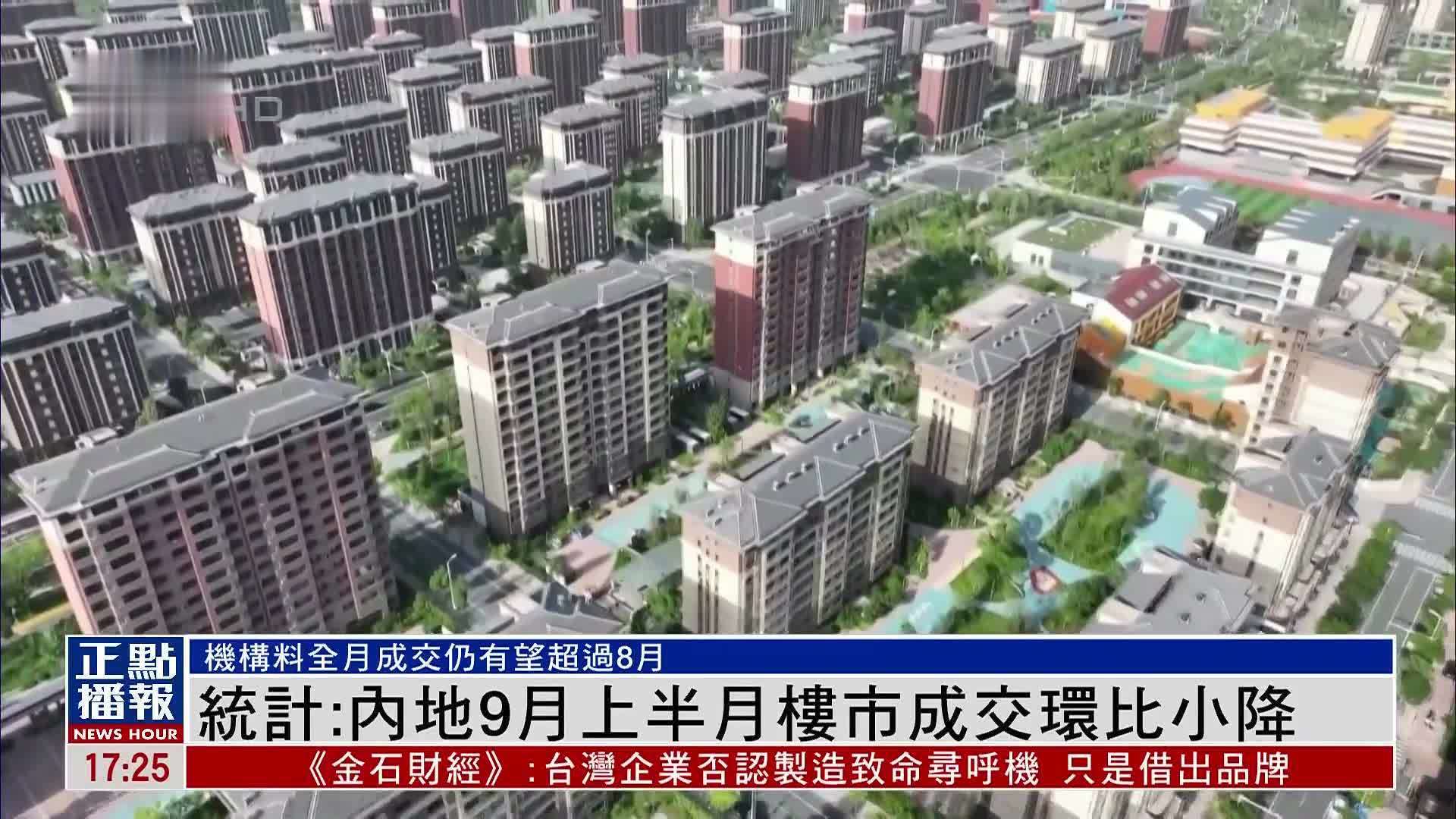 统计：内地9月上半月楼市成交环比小降