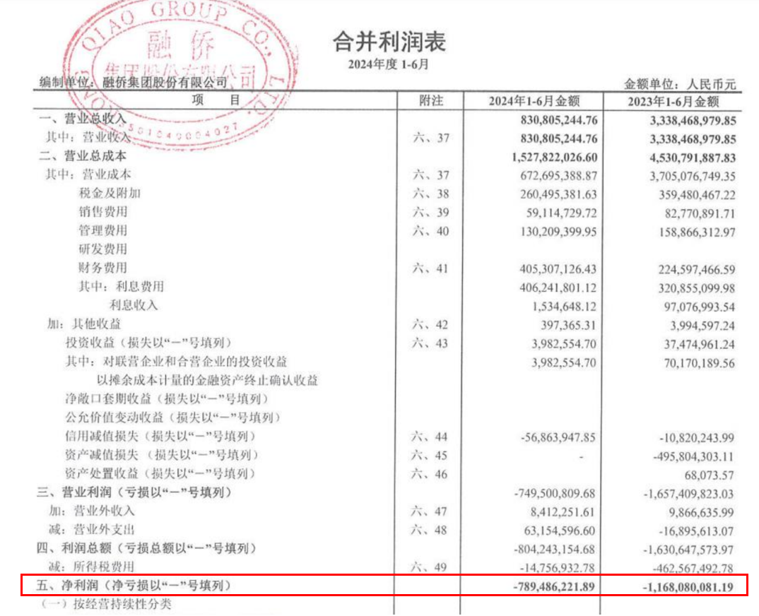 （融侨集团股份有限公司2024年中期报告）