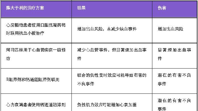 頂刊提醒：這些心血管藥物該停用瞭