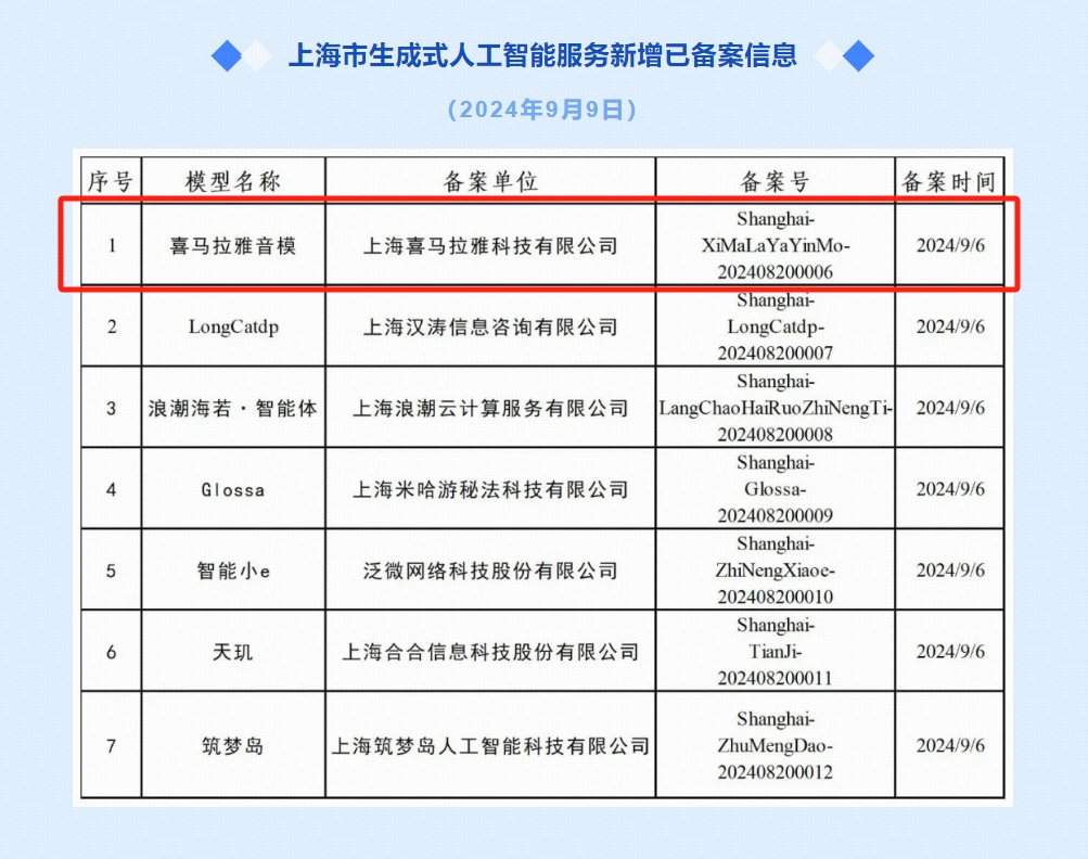 中国首个音频生成类大模型通过备案