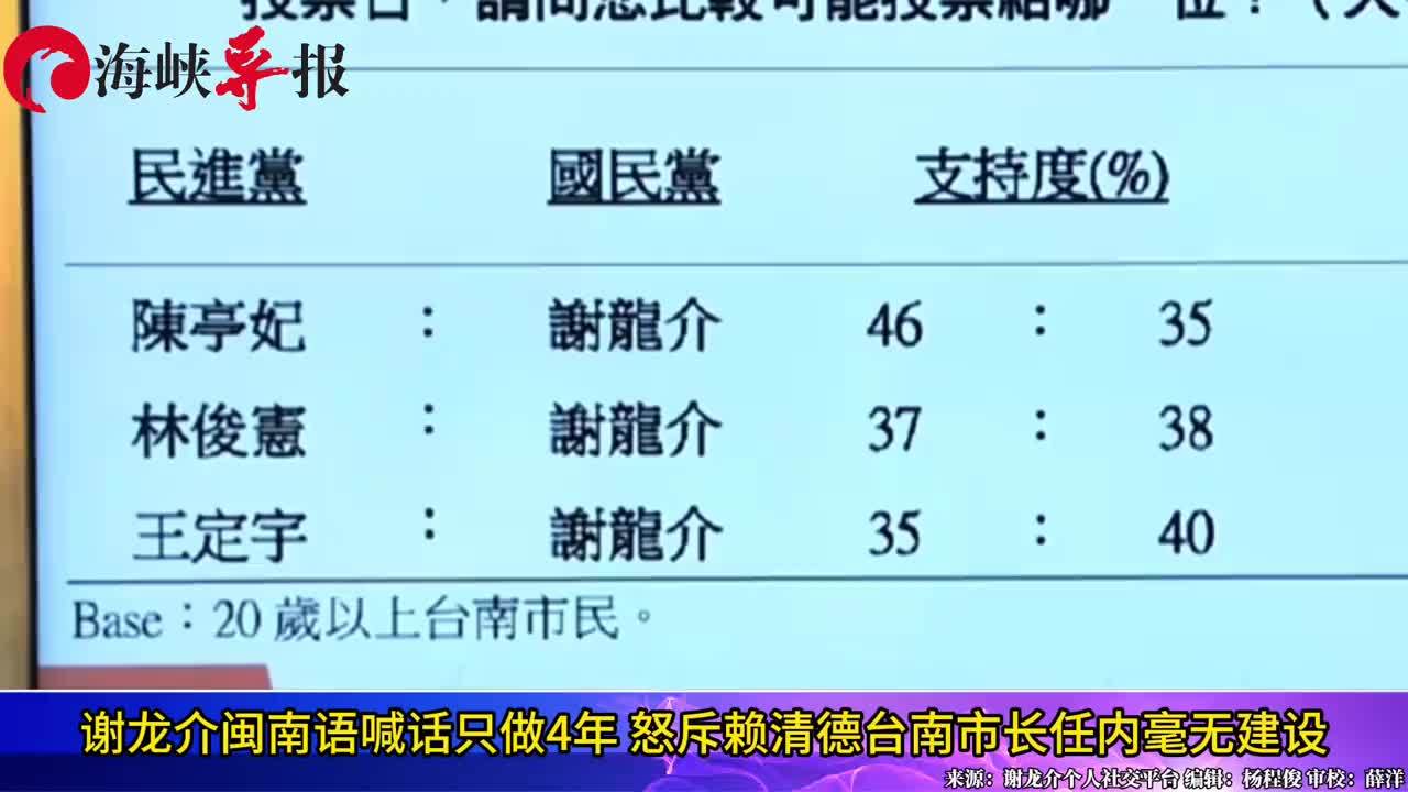 谢龙介闽南语喊话只做4年台南市长，怒斥赖清德8年任内毫无建设