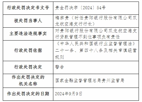 银行财眼｜贵阳银行两分支行合计被罚款50万元