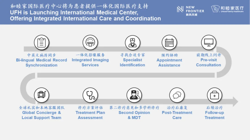 美国第一的医院在上海开业？门诊费586美元？真相原来是这样