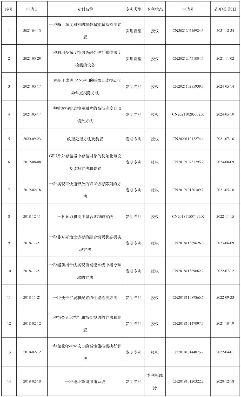 芯片AIDR跟IDR哪个更好_AI芯片_芯片ai性能有什么用