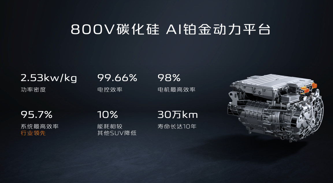 The smart SUV that can be deformed is here! Changan Qiyuan E07 pre-sale price starts from 249,900 yuan