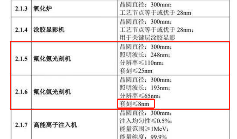 图片[2] - 关于国家工信部突然官宣的“国产光刻机”，你需要知道的10件事 - 网络动向论坛 - 吾爱微网