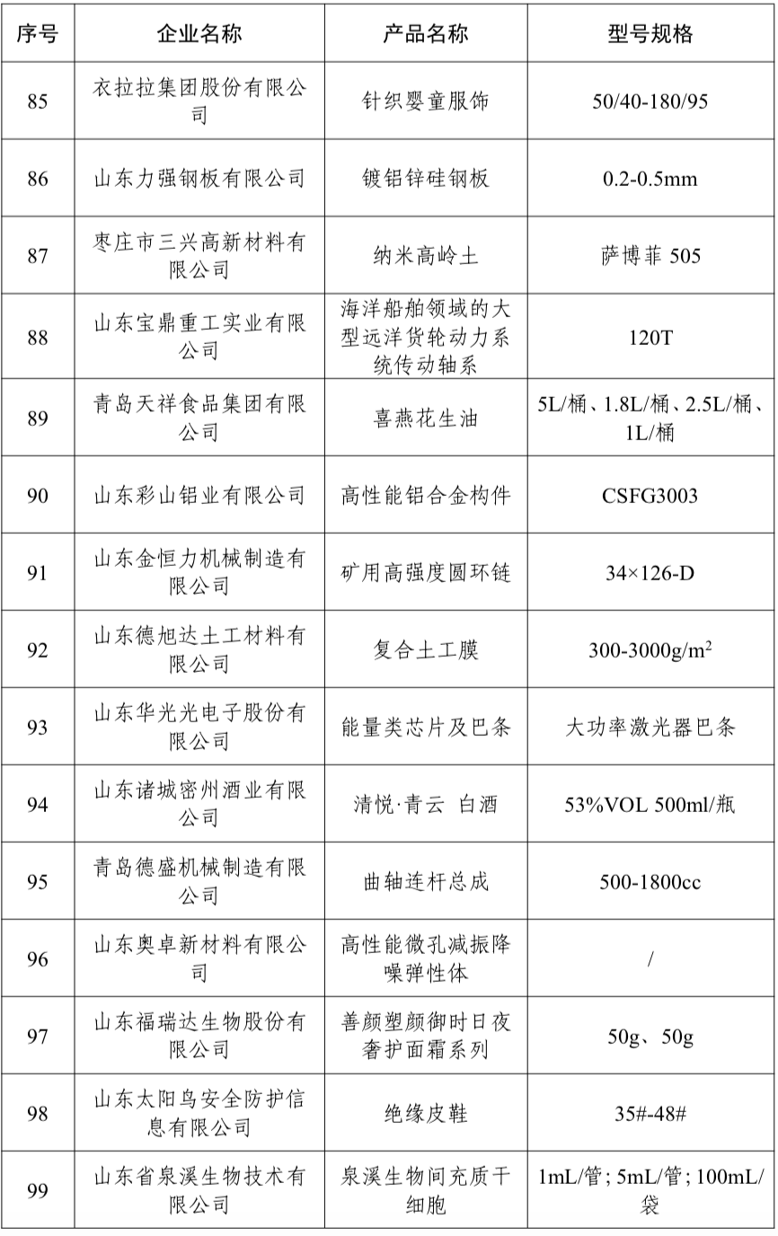 105个!2024年"山东制造·齐鲁精品"名单公示