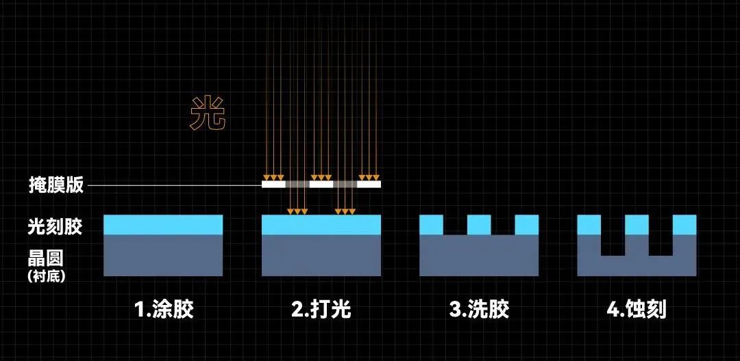 图片[14] - 关于国家工信部突然官宣的“国产光刻机”，你需要知道的10件事 - 网络动向论坛 - 吾爱微网