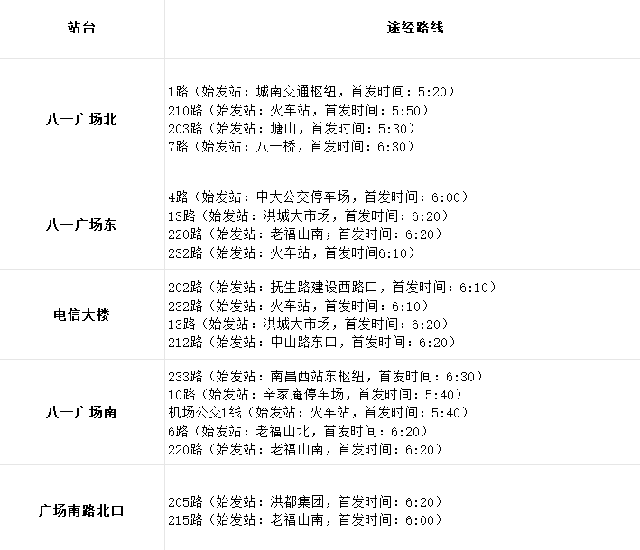 南昌国庆节八一广场升国旗，超全攻略来了