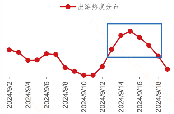 20240927 A股市场未来的“盼头”有哪些？