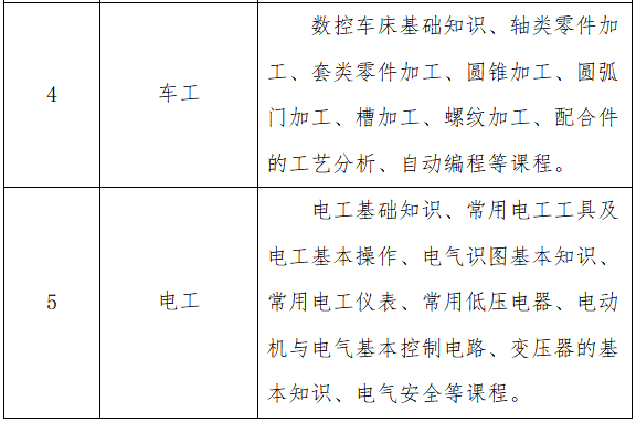 江西技师学院2024年下半年免费技能培训来了 报名热线公布