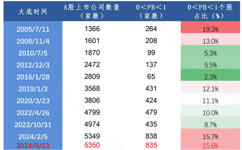 20240927 A股市场未来的“盼头”有哪些？