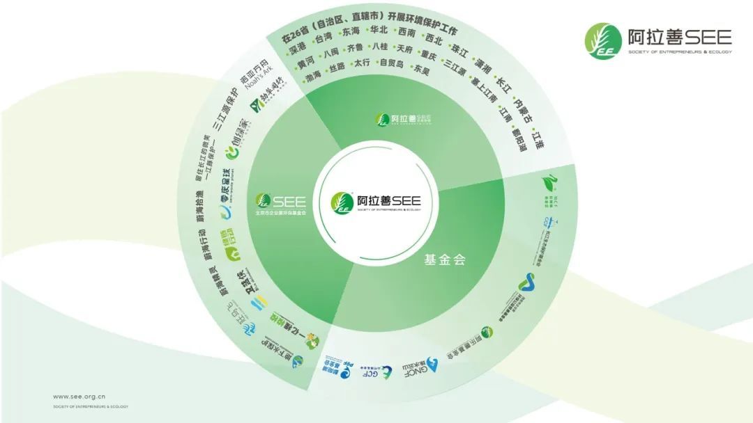 阿拉善SEE品牌生态