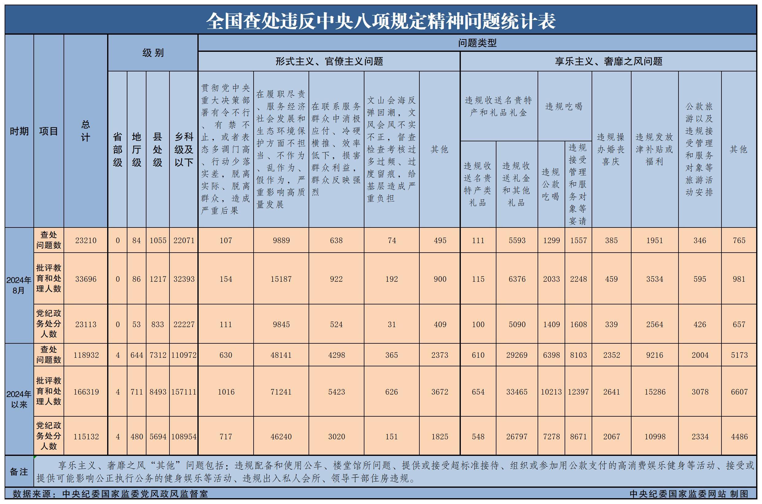 图片来源：中央纪委国家监委网站