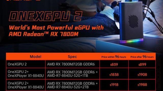 AMD RX 7800M外置顯卡：壹號本OneXGPU 2眾籌價839美元起