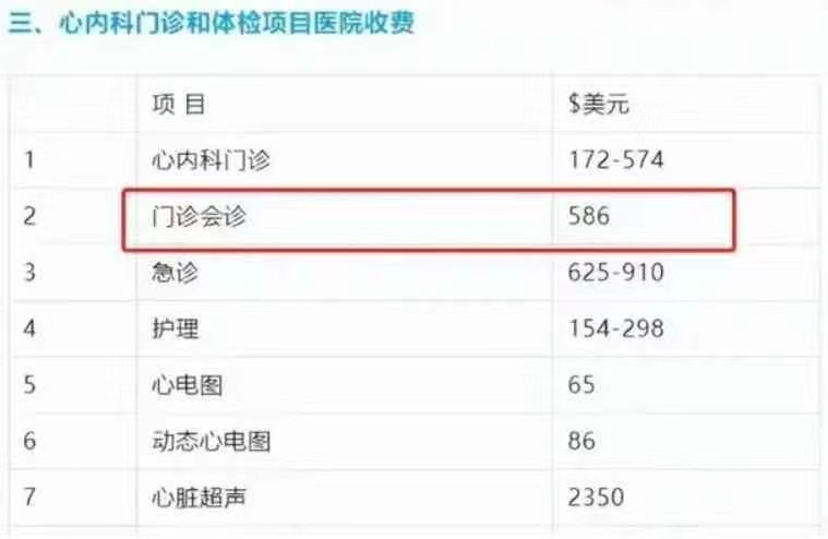 美国第一的医院在上海开业？门诊费586美元？真相原来是这样