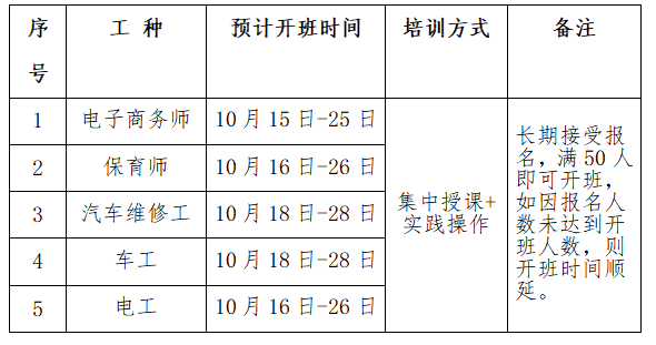 江西技师学院2024年下半年免费技能培训来了 报名热线公布