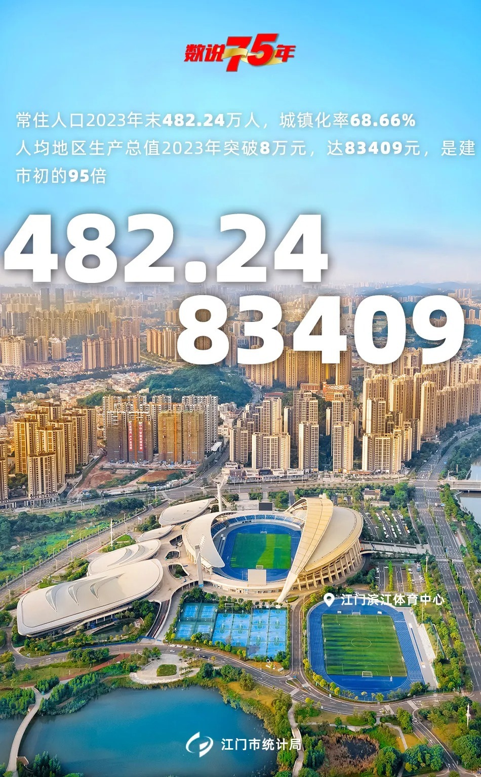 数说75年丨你好，这里是江门！