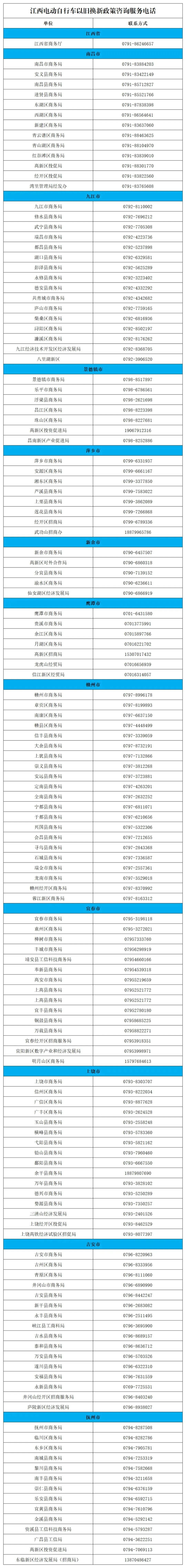图源：江西商务微信公众号