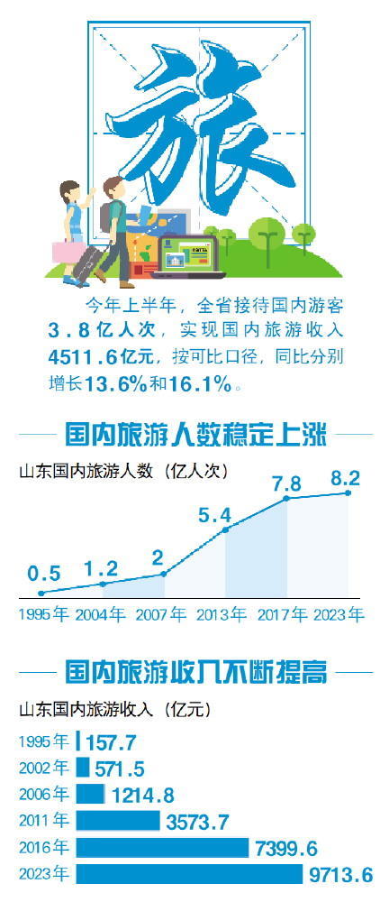 数据整理：唐晓宁 数据来源：省文化和旅游厅制图：于海员