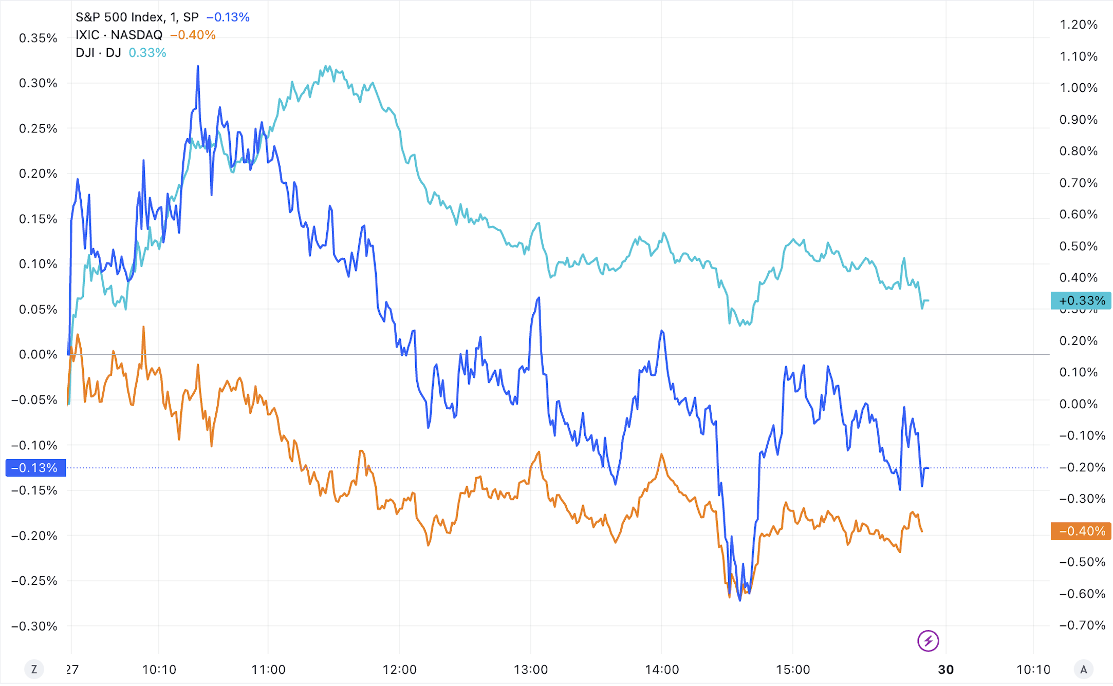 美股涨跌不一道指再创新高，中概股普涨，金龙指数本周暴涨约24%_凤凰网
