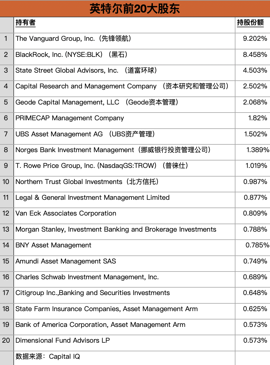 新澳门2024年正版免费公开!高通收购英特尔，成功率多高？