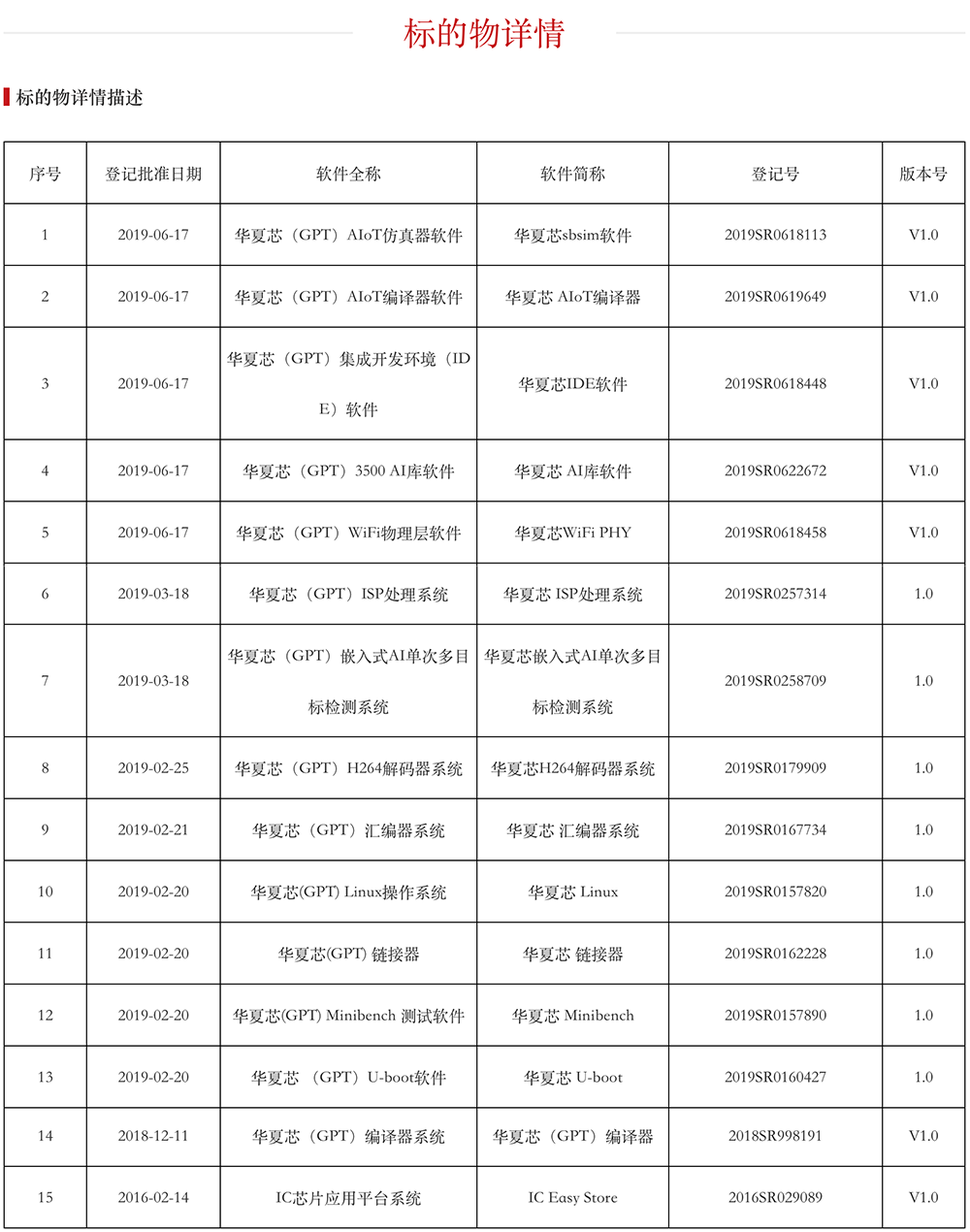 芯片ai性能有什么用_芯片AIDR跟IDR哪个更好_AI芯片