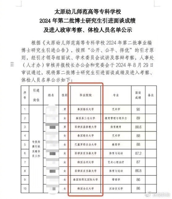 太原一高校否认“萝卜招聘”东南亚留学博士：将发情况说明