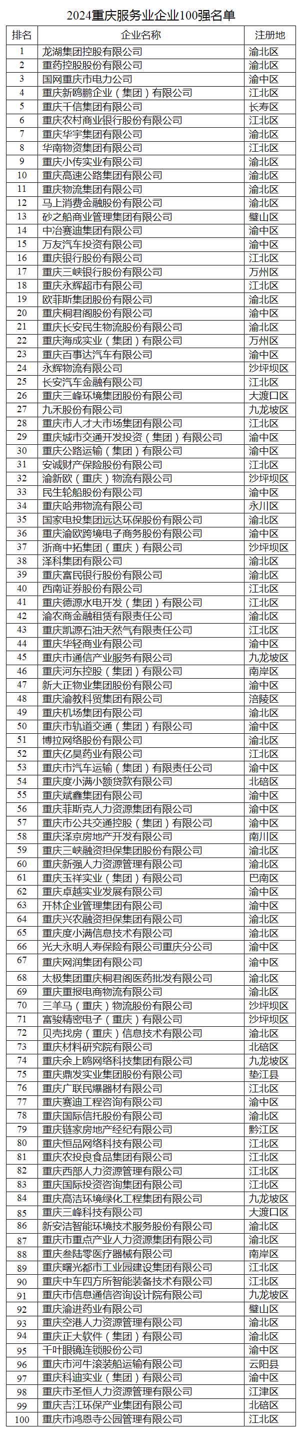 新重庆-重庆日报记者 夏元