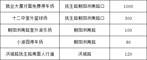 事关南昌国庆烟花晚会！非机动车出行攻略来了