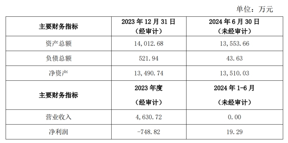 青岛蔚蓝生物：拟终止对外投资，解散合资公司并进行清算