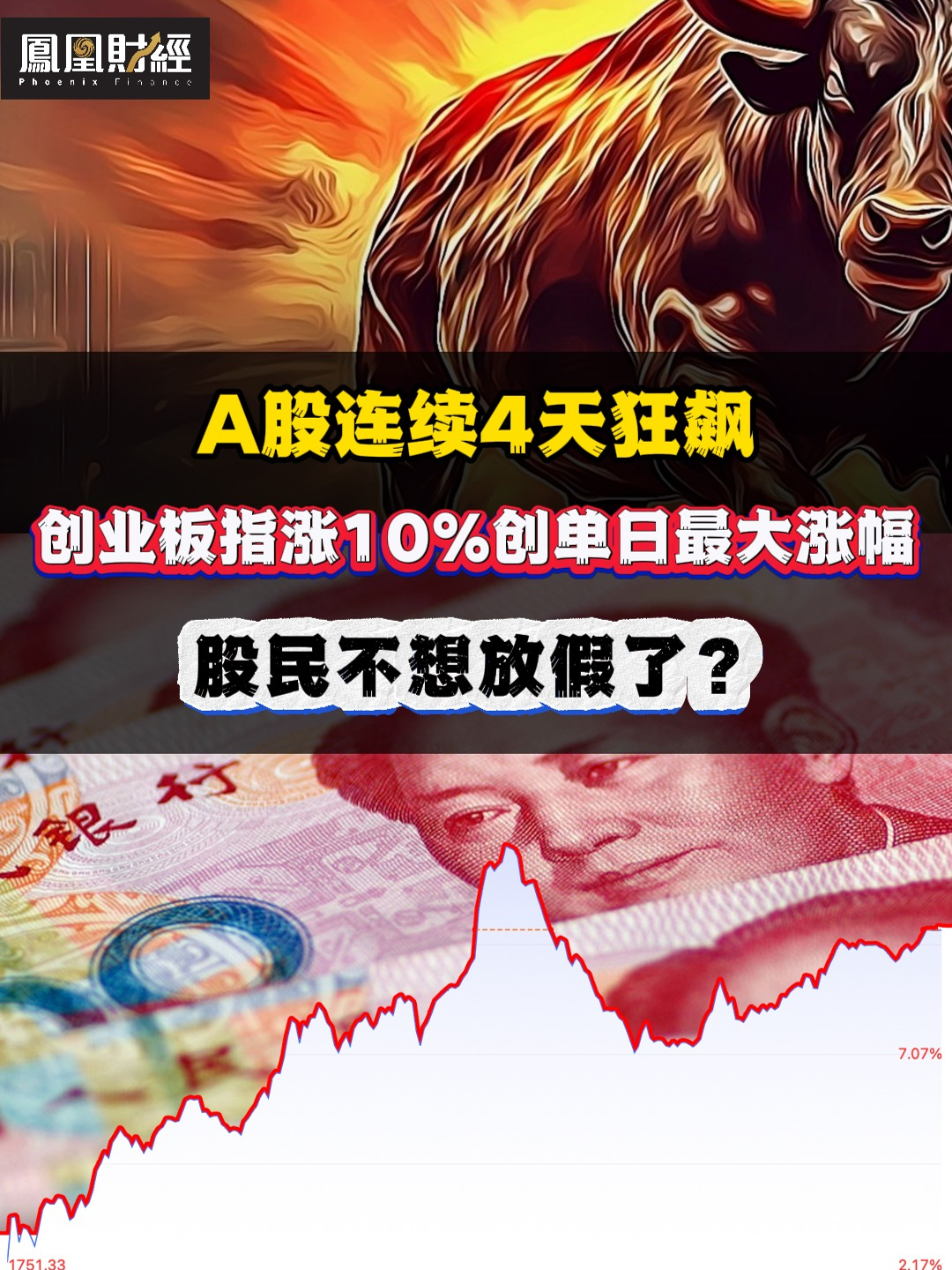 A股连续狂飙,创业板指涨10%创单日最大涨幅,股民不想放假了 #财经 #投资 #A股 #上证指数_凤凰网视频_凤凰网