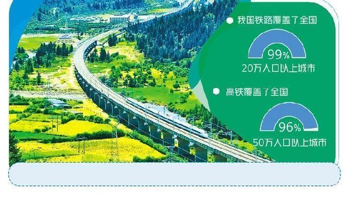 铁路里程突破16万公里意味什么_凤凰网