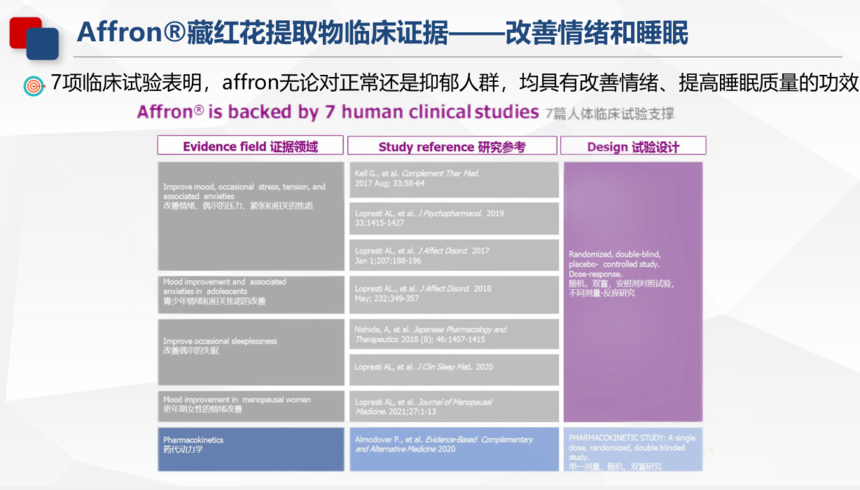 藏红花益生菌临床证据改善睡眠焦虑.png